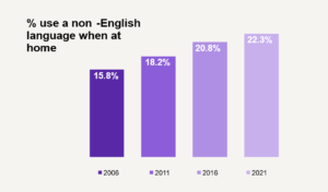 Language-used-at-home