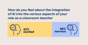 AI in Teaching Graphic