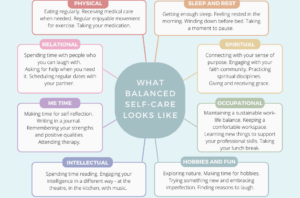 The Balance Wheel Self Care Tool