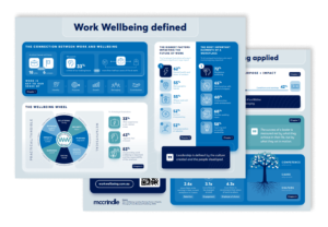 Work wellbeing